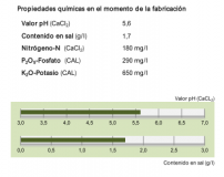 FLORAGARD SUSTRATO BEST BLUMENERDE 70 LITROS